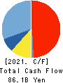 Nomura Research Institute, Ltd. Cash Flow Statement 2021年Mar期 Nomura Research Institute, Ltd. Cash Flow Statement 2021年3月期