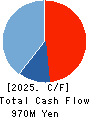 Kidswell Bio Corporation Cash Flow Statement 2025年Mar期 Kidswell Bio Corporation Cash Flow Statement 2025年3月期