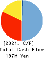 Ubiteq, INC. Cash Flow Statement 2021年6月期