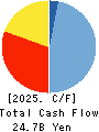THE FUKUSHIMA BANK,LTD. Cash Flow Statement 2025年Mar期 THE FUKUSHIMA BANK,LTD. Cash Flow Statement 2025年3月期