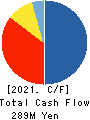 CAREER CO.,LTD. Cash Flow Statement 2021年Sep期 CAREER CO.,LTD. Cash Flow Statement 2021年9月期