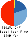 WILSON LEARNING WORLDWIDE INC. Cash Flow Statement 2025年Mar期 WILSON LEARNING WORLDWIDE INC. Cash Flow Statement 2025年3月期