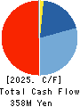 WILSON LEARNING WORLDWIDE INC. Cash Flow Statement 2025年Mar期 WILSON LEARNING WORLDWIDE INC. Cash Flow Statement 2025年3月期