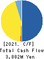 GOOD SPEED CO., LTD. Cash Flow Statement 2021年9月期