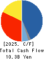 HAGIWARA ELECTRIC HOLDINGS CO., LTD. Cash Flow Statement 2025年Mar期 HAGIWARA ELECTRIC HOLDINGS CO., LTD. Cash Flow Statement 2025年3月期