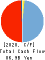 THE SHIMIZU BANK,LTD. Cash Flow Statement 2020年3月期
