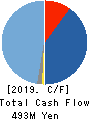 Jimoty,Inc. Cash Flow Statement 2019年12月期