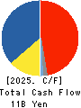 NICHIHA CORPORATION Cash Flow Statement 2025年Mar期 NICHIHA CORPORATION Cash Flow Statement 2025年3月期