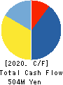 logly,Inc. Cash Flow Statement 2020年3月期