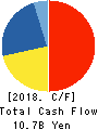 KATO SANGYO CO.,LTD. Cash Flow Statement 2018年9月期