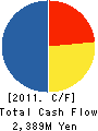 Shiomi Holdings,Corporation Cash Flow Statement 2011年3月期