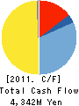 YONEKYU CORPORATION Cash Flow Statement 2011年2月期