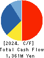 J-LEASE CO.,LTD. Cash Flow Statement 2024年Mar期 J-LEASE CO.,LTD. Cash Flow Statement 2024年3月期