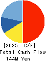 p-ban.com Corp. Cash Flow Statement 2025年Mar期 p-ban.com Corp. Cash Flow Statement 2025年3月期