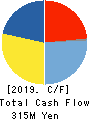 GMO Research,Inc. Cash Flow Statement 2019年12月期