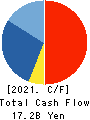 Kakaku.com,Inc. Cash Flow Statement 2021年Mar期 Kakaku.com,Inc. Cash Flow Statement 2021年3月期