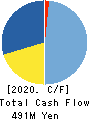 Interworks,Inc. Cash Flow Statement 2020年Mar期 Interworks,Inc. Cash Flow Statement 2020年3月期