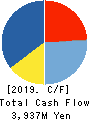 YA-MAN LTD. Cash Flow Statement 2019年4月期