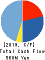 WirelessGate,Inc. Cash Flow Statement 2019年12月期