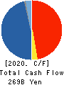 Tokyo Electron Limited Cash Flow Statement 2020年3月期
