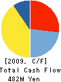 KS FROZEN FOODS CO., LTD. Cash Flow Statement 2009年3月期