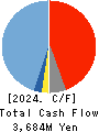 santec Holdings Corporation Cash Flow Statement 2024年Mar期 santec Holdings Corporation Cash Flow Statement 2024年3月期