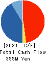IC CO.,LTD. Cash Flow Statement 2021年9月期