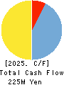 Ubiteq, INC. Cash Flow Statement 2025年6月期