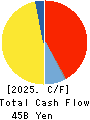 HAMAMATSU PHOTONICS K.K. Cash Flow Statement 2025年9月期