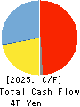 Sumitomo Mitsui Trust Group, Inc. Cash Flow Statement 2025年Mar期 Sumitomo Mitsui Trust Group, Inc. Cash Flow Statement 2025年3月期