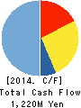 Miura Printing Corporation Cash Flow Statement 2014年3月期