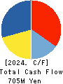 i-plug,Inc. Cash Flow Statement 2024年Mar期 i-plug,Inc. Cash Flow Statement 2024年3月期