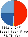 Japan Exchange Group, Inc. Cash Flow Statement 2021年3月期