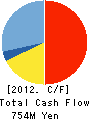 COMTEC INC. Cash Flow Statement 2012年3月期