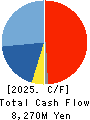 en Japan Inc. Cash Flow Statement 2025年Mar期 en Japan Inc. Cash Flow Statement 2025年3月期