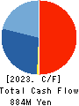 Rise Consulting Group,Inc. Cash Flow Statement 2023年2月期