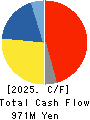 Mitsuchi Corporation Cash Flow Statement 2025年Jun期 Mitsuchi Corporation Cash Flow Statement 2025年6月期