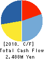 NCXX Group Inc. Cash Flow Statement 2018年Nov期 NCXX Group Inc. Cash Flow Statement 2018年11月期