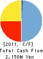 JOIS Co.,Ltd. Cash Flow Statement 2011年2月期