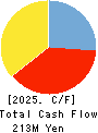 Asgent,Inc. Cash Flow Statement 2025年Mar期 Asgent,Inc. Cash Flow Statement 2025年3月期