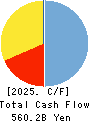 The Toho Bank, Ltd. Cash Flow Statement 2025年Mar期 The Toho Bank, Ltd. Cash Flow Statement 2025年3月期