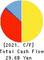 THE FIRST BANK OF TOYAMA,LTD. Cash Flow Statement 2021年Mar期 THE FIRST BANK OF TOYAMA,LTD. Cash Flow Statement 2021年3月期