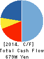 FCM CO.,LTD. Cash Flow Statement 2014年3月期