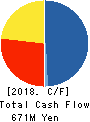 DIGITAL PLUS,Inc. Cash Flow Statement 2018年9月期