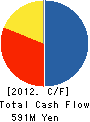 Princi-baru Corporation Cash Flow Statement 2012年3月期