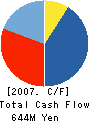 Biscaye Holdings Co.,LTD. Cash Flow Statement 2007年8月期