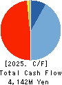 Nissan Securities Group Co., Ltd. Cash Flow Statement 2025年Mar期 Nissan Securities Group Co., Ltd. Cash Flow Statement 2025年3月期