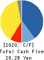 KYB Corporation Cash Flow Statement 2020年3月期
