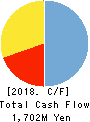 IGNIS LTD. Cash Flow Statement 2018年9月期