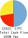 Ubiteq, INC. Cash Flow Statement 2023年6月期